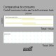 Rótulos con iluminación de pastillas LED