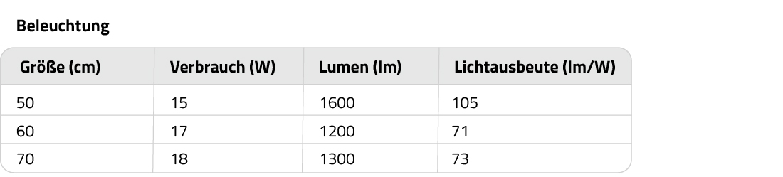 Beleuchtung