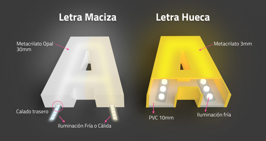 Letras con luz de metacrilato